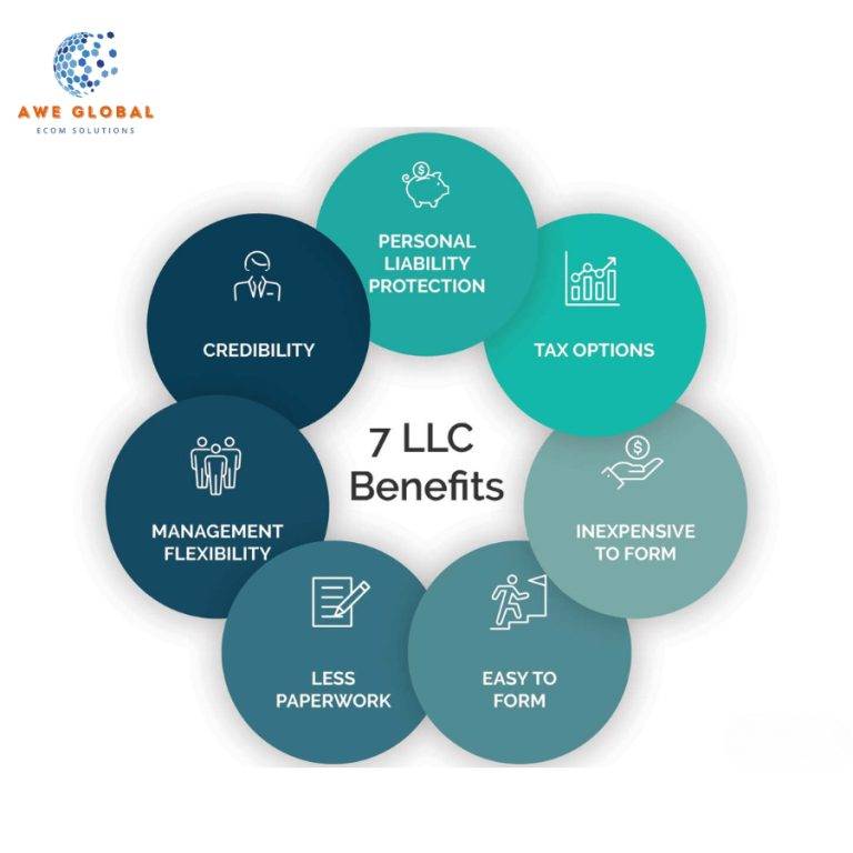 thành lập LLC thành lập LLC