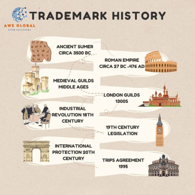 lịch sử trademark
